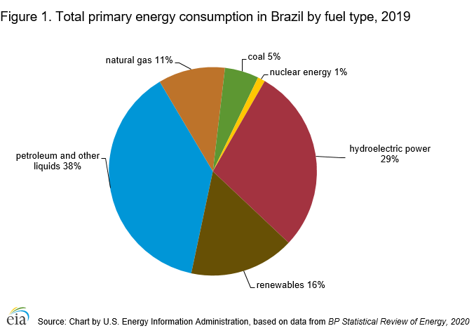 Energy Systems Analysis - Lecture 10 Energy Transition